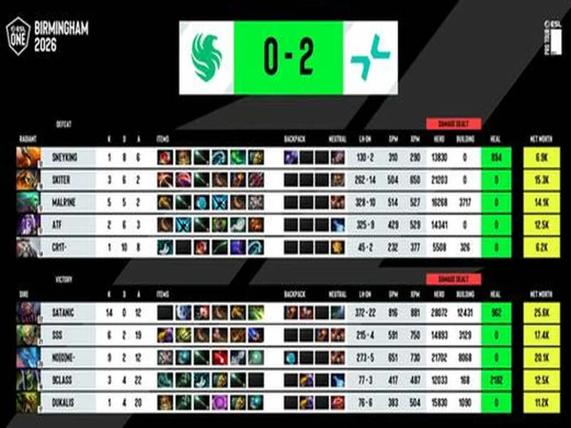 ESL One伯明翰站淘汰赛第二日:MOUZ和Spirit全部拿下!XG再次杀入四强